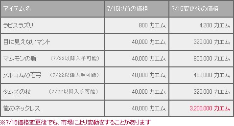���������꡼ No.004�Υ���ͥ������ / ��Cardinal Saga�����������ӥ�4��ǯ������ȥ����󥤥٥�ȳ���