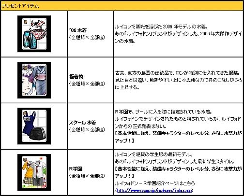 画像ギャラリー No.001のサムネイル画像 / 「カーディナル・サーガ」サーバー対抗イベント「スイカ割り祭り」