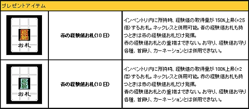 画像ギャラリー No.002のサムネイル画像 / 「カーディナル・サーガ」サーバー対抗イベント「スイカ割り祭り」