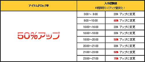 画像ギャラリー No.003のサムネイル画像 / 「カーディナル・サーガ」サーバー対抗イベント「スイカ割り祭り」