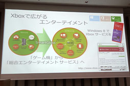 画像ギャラリー No.005のサムネイル画像 / 「Xbox」ブランドと「SmartGlass」の今後を日本マイクロソフトに聞いてきた