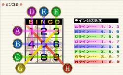 画像ギャラリー No.002のサムネイル画像 / 「RAN ONLINE」，5000RANポイント以上の購入でビンゴに参加できる