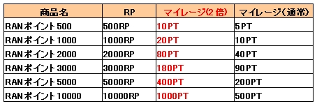 ���������꡼ No.003�Υ���ͥ������ / ��RAN ONLINE�ס�������ͤ�����Ƥ��褦�����þޤʤɷ��ʤ�