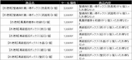 画像ギャラリー No.003のサムネイル画像 / ゲーム内も安全第一,「RAN ONLINE」セキュリティ強化キャンペーン