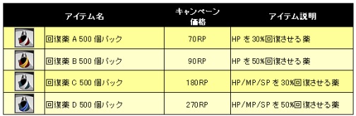 ���������꡼ No.004�Υ���ͥ������ / �з��祵���ӥ�����RAN ONLINE�ס��������������Ͳ���������