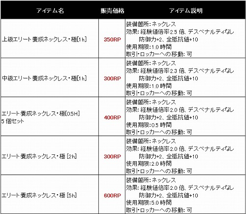 画像ギャラリー No.002のサムネイル画像 / 「RAN ONLINE」,毎月恒例の“月末限定セール”が開催中