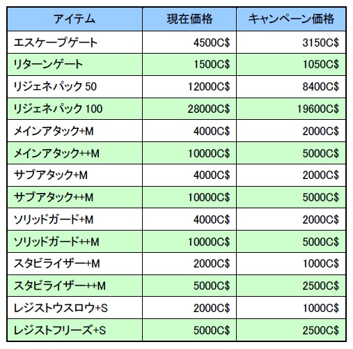 ���������꡼ No.007�Υ���ͥ������ / ��C21��4���ܤλ����áȥ���֥�ɤ�����о졣���Ϥʥߥ��������