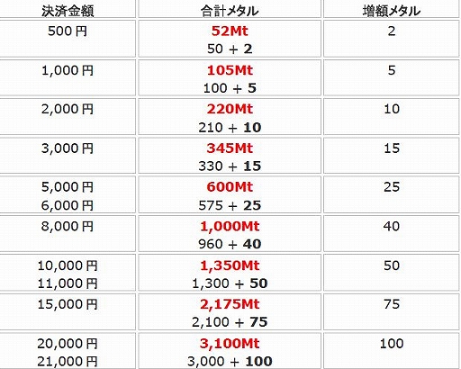 画像ギャラリー No.011のサムネイル画像 / 「C21」“ガスターダンジョン”が7月26日に追加。6段階強化開放なども