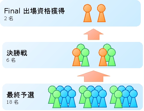 ������#003�Υ���ͥ���/��Level-R�ס�ͥ���޶�100���ߤΥ��٥�ȡ�Level-R Series 2007�פ򳫺�