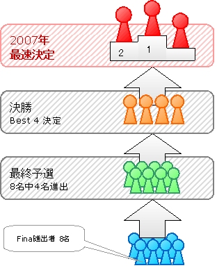 ������#005�Υ���ͥ���/��Level-R�ס�ͥ���޶�100���ߤΥ��٥�ȡ�Level-R Series 2007�פ򳫺�