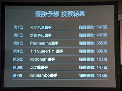 ������#002�Υ���ͥ���/Gamepot Festa 2007�ǡ�Level-R Series 2007 Professional League Final�׳��š���������ԥ���Ϣ���yume��������˷���