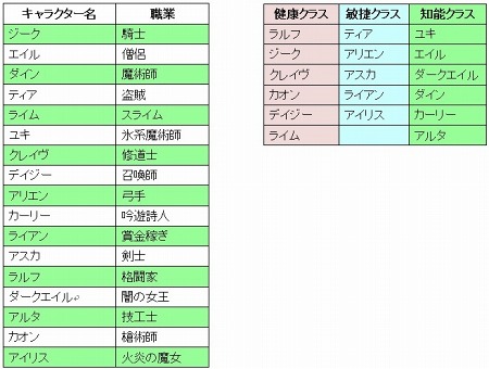 ���������꡼ No.015�Υ���ͥ������ / �֥�˥��ﵭ�פ�17���ܤΥ����֥����ꥹ�פ��о졣�����ꥹ�Υ�����٥�򶥤��礦������ǰ���٥�ȼ»�