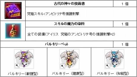 ���������꡼ No.016�Υ���ͥ������ / �֥�˥��ﵭ�פ�17���ܤΥ����֥����ꥹ�פ��о졣�����ꥹ�Υ�����٥�򶥤��礦������ǰ���٥�ȼ»�