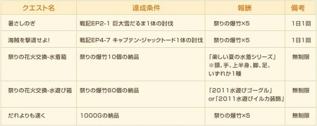 ���������꡼ No.018�Υ���ͥ������ / �֥�˥��ﵭ�פ�17���ܤΥ����֥����ꥹ�פ��о졣�����ꥹ�Υ�����٥�򶥤��礦������ǰ���٥�ȼ»�