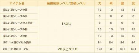 ���������꡼ No.019�Υ���ͥ������ / �֥�˥��ﵭ�פ�17���ܤΥ����֥����ꥹ�פ��о졣�����ꥹ�Υ�����٥�򶥤��礦������ǰ���٥�ȼ»�