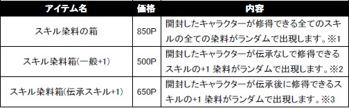 画像ギャラリー No.001のサムネイル画像 / 「ルニア戦記」で「スキル染料箱」発売,伝承なしでスキル修得も