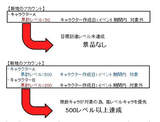 画像ギャラリー No.002のサムネイル画像 / 「ルニア戦記」,新規作成キャラクターの累積レベルに応じて景品をプレゼント