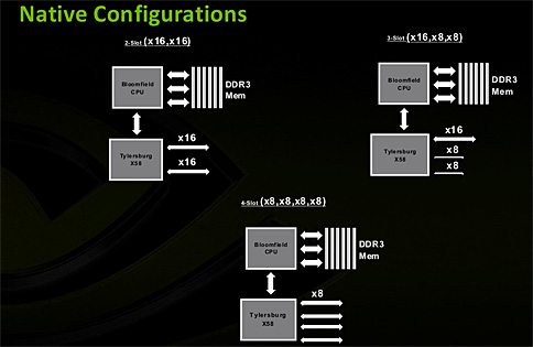 画像集#005のサムネイル/NVIDIA,GeForce Driverの大規模アップデート「Big Bang II」開始。第1弾は「Far Cry 2」最適化&X58環境でのSLIをサポートした「180.42 Beta」