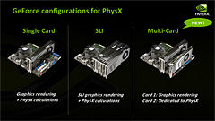 画像集#014のサムネイル/NVIDIA,GeForce Driverの大規模アップデート「Big Bang II」開始。第1弾は「Far Cry 2」最適化&X58環境でのSLIをサポートした「180.42 Beta」