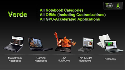 画像ギャラリー No.002のサムネイル画像 / NVIDIA,ノートPC用グラフィックスドライバ「Verde」の拡張を予告。対応ノートPC拡充へ