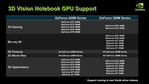 画像ギャラリー No.004のサムネイル画像 / NVIDIA,ノートPC用グラフィックスドライバ「Verde」の拡張を予告。対応ノートPC拡充へ