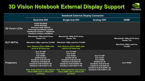画像ギャラリー No.005のサムネイル画像 / NVIDIA,ノートPC用グラフィックスドライバ「Verde」の拡張を予告。対応ノートPC拡充へ