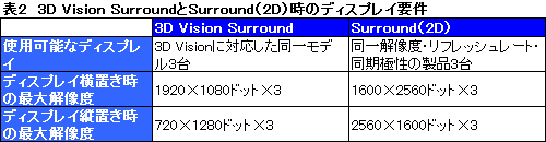 ꡼ No.007Υͥ / бɥ饤иǼ¸3ΩλĶ3D Vision Surroundפ