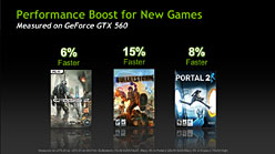 NVIDIAGeForce DriverRelease 275פȯɽSLIAAץե뼫ưǽƥӤȤ³ʤɤ¸