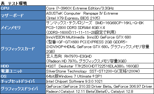 ꡼ No.006Υͥ / Ȥ˺15ǽ𤦡GeForce 310.33 Driver BetaפȡCatalyst 12.11 Betaסθ̤ñ˥åƤߤ