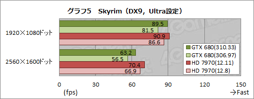 ꡼ No.011Υͥ / Ȥ˺15ǽ𤦡GeForce 310.33 Driver BetaפȡCatalyst 12.11 Betaסθ̤ñ˥åƤߤ