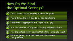 ꡼ No.007 | GeForce ExperienceצǤեå꼫ưŬġͽ۰ʾˡȻȤɰ 