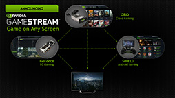 画像集#001のサムネイル/Keplerの眠れる機能が真価を発揮？ NVIDIA，ゲームストリーミング機能「GameStream」とプレイ動画録画機能「ShadowPlay」を披露
