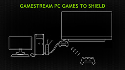 ꡼ No.002Υͥ / Kepler̲뵡ǽȯ NVIDIAॹȥ꡼ߥ󥰵ǽGameStreamפȥץ쥤ưϿ赡ǽShadowPlayפϪ