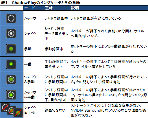 電子 代わって シプリー Nvidia 録画 キー 宇宙飛行士 垂直 注入する