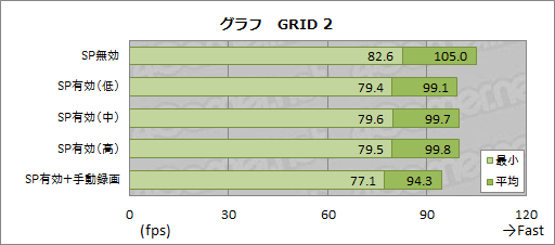 Shadowplay B版を使ってみた Geforce Gtx 700 600ユーザーが無料で使える Pcゲーム自動録画ツール はどんなものか