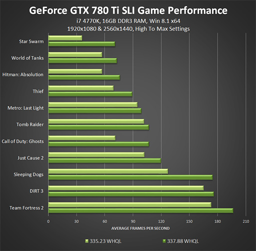 WHQLǡGeForce 337.88 Driverо졣ɤ߽Ф֤ṳ̂Shader CacheƳܶ