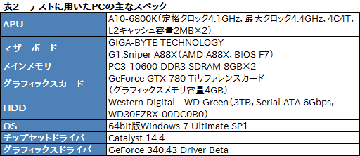 画像集#021のサムネイル/HDMI 1.4で4K/60Hz出力対応!? 「GeForce 340.43 Driver Beta」でサポートされた新機能を試す