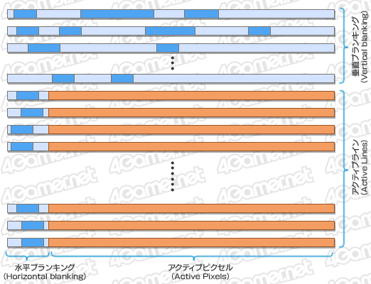 #023Υͥ/HDMI 1.44K/60Hzб!? GeForce 340.43 Driver BetaפǥݡȤ줿ǽ