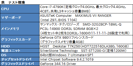 Dynamic Super Resolution を試す ディスプレイ解像度を超えた精細感をゲームにもたらす という新機能は使えるのか