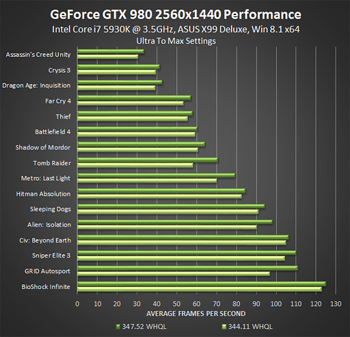  No.003Υͥ / GeForce 347.52 Driverо졣EvolveغŬѤߡפθǿǤϡʳΥȥǤ⹭ǽ夬ޤ