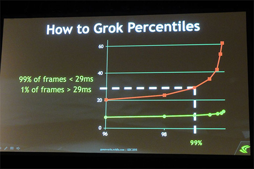 ꡼ No.003 | GDC 2015NVIDIAޥGPUΥդкޤǸʤäAFRפ̩餫