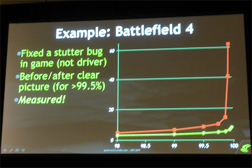 ꡼ No.005 | GDC 2015NVIDIAޥGPUΥդкޤǸʤäAFRפ̩餫