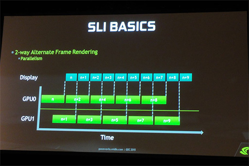 ꡼ No.008 | GDC 2015NVIDIAޥGPUΥդкޤǸʤäAFRפ̩餫