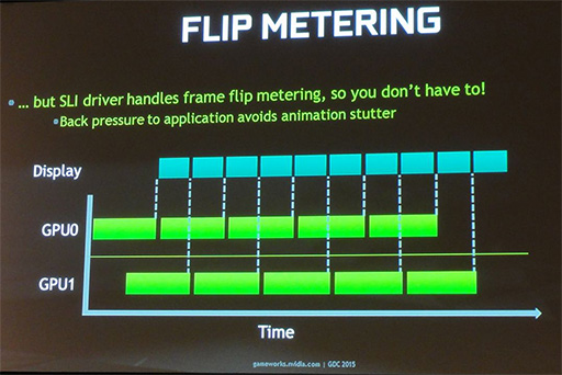 ꡼ No.011 | GDC 2015NVIDIAޥGPUΥդкޤǸʤäAFRפ̩餫