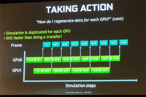 画像集#013のサムネイル/［GDC 2015］NVIDIAが伝授するマルチGPU構成時のカク付き対策。これまで語られなかった「AFR」の秘密も明らかに