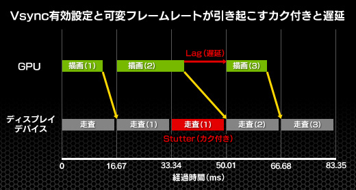  No.015Υͥ / GDC 2015NVIDIAޥGPUΥդкޤǸʤäAFRפ̩餫