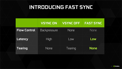 GeForce 372.54 DriverפˤäƤǥץ쥤ƱѡFast SyncפƤߤ