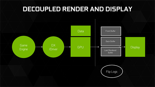 GeForce 372.54 DriverפˤäƤǥץ쥤ƱѡFast SyncפƤߤ