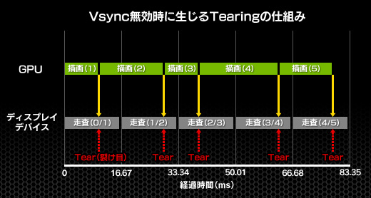 Geforce 372 54 Driver にこっそり実装されていたディスプレイ同期技術 Fast Sync を試してみる