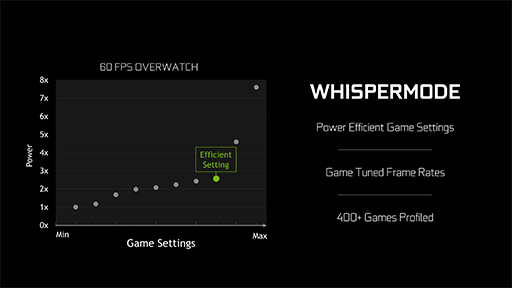 Geforce Experienceの新機能 Whispermode を試す ノートpcの動作音はどの程度減らせるのか